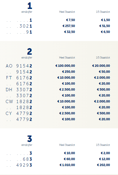 Staatsloterij Trekkingsuitslag Woensdag 10 Maart 2021 | Klik En Bekijk ...